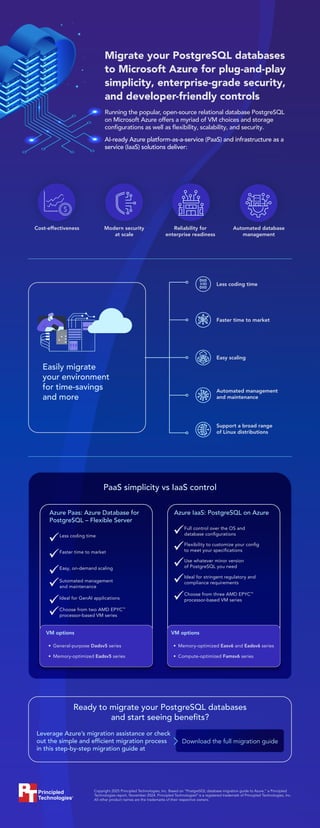 Migrate your PostgreSQL databases to Microsoft Azure for plug‑and‑play ...