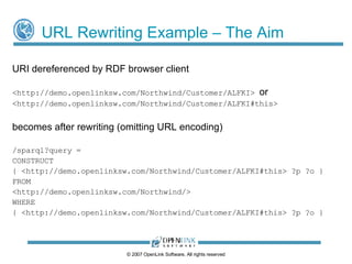 Content negotiation for RDF representation © 2009 OpenLink Software, All rights reserved 