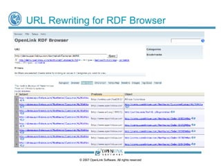 Deploying Linked Data Using Virtuoso Virtuoso’s approach is to implement the generic solution outlined so far, using Content negotiation URL rewriting Virtuoso includes a  Rules-based URL Rewriter Can be used to inject Linked Data into the Document Web © 2009 OpenLink Software, All rights reserved 
