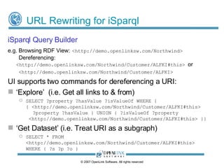 Virtuoso - URL Rewriter Key Elements Rewriting Rule Describes how to parse a source URL and compose the URL of the resource returned in “Location:” response headers Two types: sprintf-based and regex-based Rewriting Rule List Named, ordered list of rewriting rules or rule lists Tried from top to bottom, first matching rule is applied Conductor UI  for rewriting rule configuration Configuration API  – alternative to Conductor UI, for scripts Functions for creating, dropping, enumerating rules & rule lists © 2009 OpenLink Software, All rights reserved 