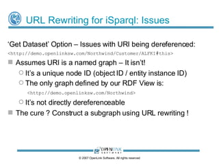 Conductor UI for URL Rewriter ©  2009  OpenLink Software, All rights reserved RDF view for Northwind sample database: Rewriting rule for HTML requests 