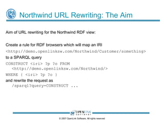 Conductor UI for URL Rewriter ©  2009  OpenLink Software, All rights reserved RDF view for Northwind sample database: Rewr...