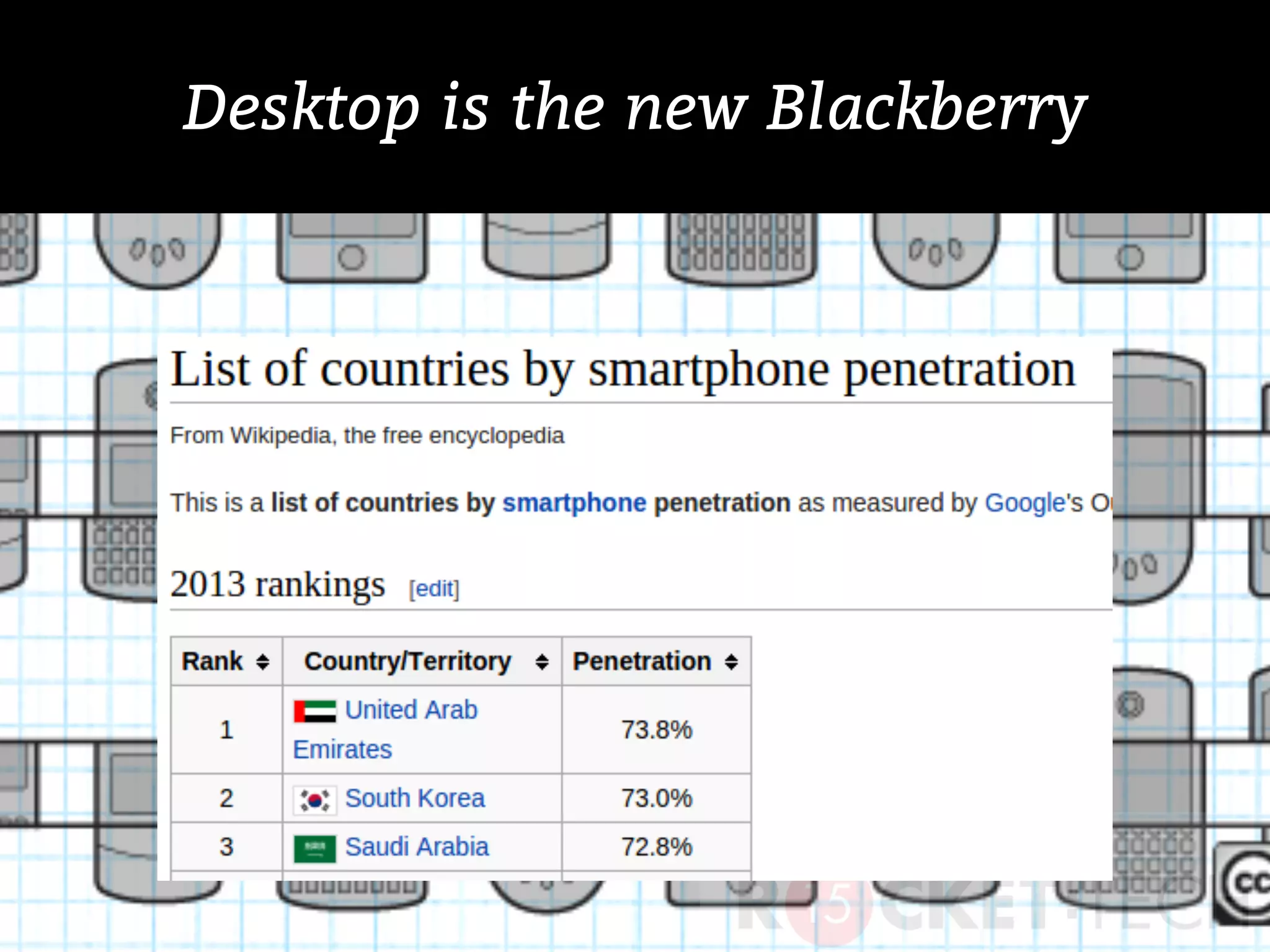 Desktop is the new Blackberry
 