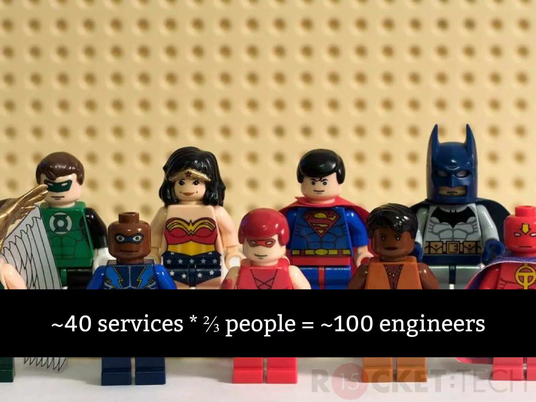 ~40 services * ⅔ people = ~100 engineers
 