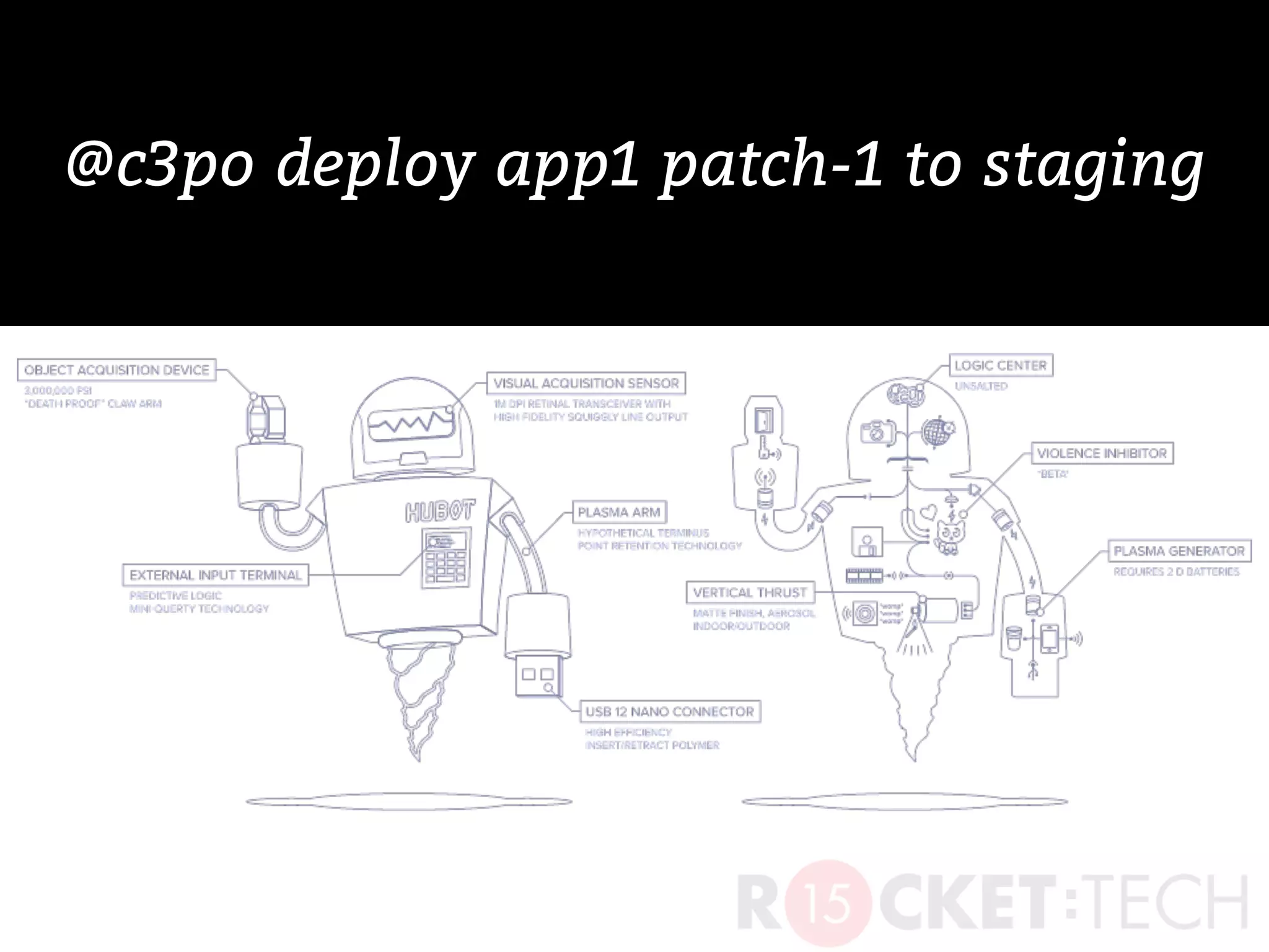 @c3po deploy app1 patch-1 to staging
 
