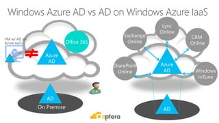 On Premise
VM w/ AD on
Azure IaaS
 