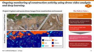 PwC Artificial Intelligence – AI Expo
Ongoing monitoring of construction activity using drone video analysis
and deep learning
Project: Capture and assess drone images from construction environment The Path to Value...
OriginalCroppedImageModelOutput
Extend image analysis to object
detection and semantic
segmentation
Increase number of drone runs to
collect image time-series
Track volume of high value
materials usage
Reduce risks and enhance return
on capital investment projects
Add additional data types (e.g.,
thermal, etc.)
Key:
Background Trees
Asphalt
ConcreteCars
Reinforcement
18
1
 
