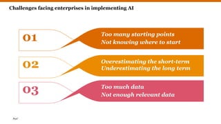 PwC
Challenges facing enterprises in implementing AI
Too many starting points
Not knowing where to start
01
Overestimating the short-term
Underestimating the long term02
Too much data
Not enough relevant data
03
 