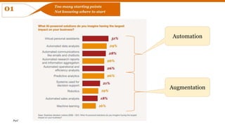 PwC
Automation
Augmentation
 