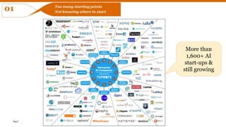 PwC
More than
1,600+ AI
start-ups &
still growing
 