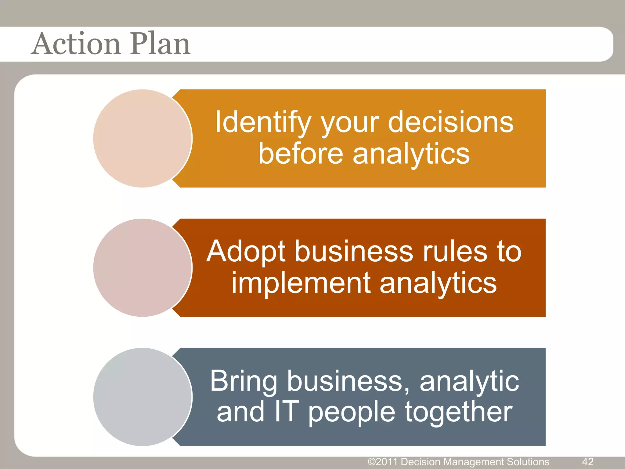 Action Plan

              Identify your decisions
                 before analytics


              Adopt business rules to
               implement analytics


              Bring business, analytic
              and IT people together
                          ©2011 Decision Management Solutions   42
 