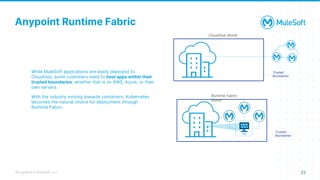 Deploying and Managing Anypoint Runtime Fabric on OpenShift | PPTX