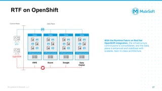 Deploying and Managing Anypoint Runtime Fabric on OpenShift | PPTX