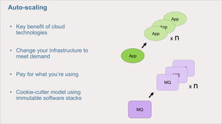 MQ
MQ
MQ
Auto-scaling
MQ
x n
• Key benefit of cloud
technologies
• Change your infrastructure to
meet demand
• Pay for what you’re using
• Cookie-cutter model using
immutable software stacks
App
App
App
App
x n
 