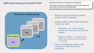 AWS Auto-Scaling & Route53 DNS
EC2 auto-scaling group
MQ
EC2 Instance
MQ
EC2 Instance
MQ
EC2 Instance
MQ
EC2 Instance x n
• Manually or automatically scale the
number of EC2 instances
• Scaling policies define when instances
scale up or down
• Scheduled – e.g. scale up every
Monday morning, scale down Monday
evening
• Based on metrics - e.g. when queue
depths stay above a certain level for
15 minutes
• Have a listening app register new
instances in DNS with unique
hostname
AWS Service Discover Reference Architecture
https://aws.amazon.com/blogs/compute/service-discovery-
an-amazon-ecs-reference-architecture/
 