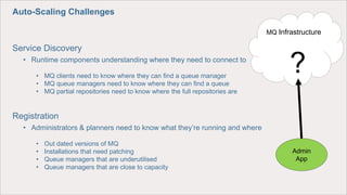 MQ Infrastructure
Service Discovery
• Runtime components understanding where they need to connect to
• MQ clients need to know where they can find a queue manager
• MQ queue managers need to know where they can find a queue
• MQ partial repositories need to know where the full repositories are
Registration
• Administrators & planners need to know what they’re running and where
• Out dated versions of MQ
• Installations that need patching
• Queue managers that are underutilised
• Queue managers that are close to capacity
Auto-Scaling Challenges
Admin
App
?
 