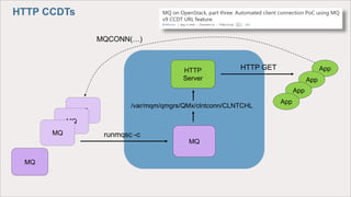 HTTP CCDTs
App
App
App
App
MQ
MQ
MQ
MQ
HTTP
Server
MQ
/var/mqm/qmgrs/QMx/clntconn/CLNTCHL
runmqsc -c
HTTP GET
MQCONN(…)
 