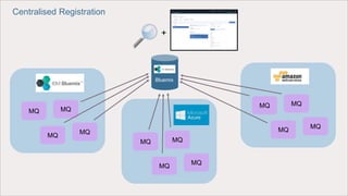 MQ MQ
MQ
MQ
MQ MQ
MQ
MQ
MQ MQ
MQ
MQ
+
Centralised Registration
Bluemix
 