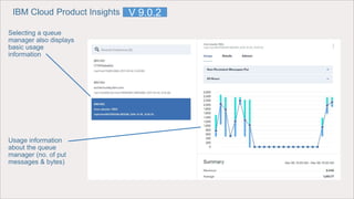 IBM Cloud Product Insights
Selecting a queue
manager also displays
basic usage
information
Usage information
about the queue
manager (no. of put
messages & bytes)
V 9.0.2
 