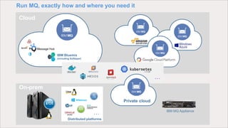 On-prem
… IBM MQ Appliance
AWS
AWS
AWS
Cloud
Message Hub
IBM Bluemix
(including Softlayer)
Distributed platforms
…
Private cloud
Run MQ, exactly how and where you need it
 