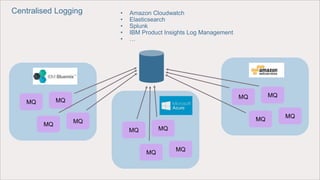 MQ MQ
MQ
MQ
MQ MQ
MQ
MQ
MQ MQ
MQ
MQ
Centralised Logging • Amazon Cloudwatch
• Elasticsearch
• Splunk
• IBM Product Insights Log Management
• …
 