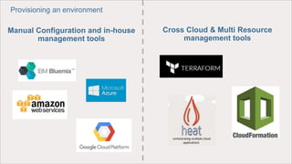 Provisioning an environment
Manual Configuration and in-house
management tools
Cross Cloud & Multi Resource
management tools
 