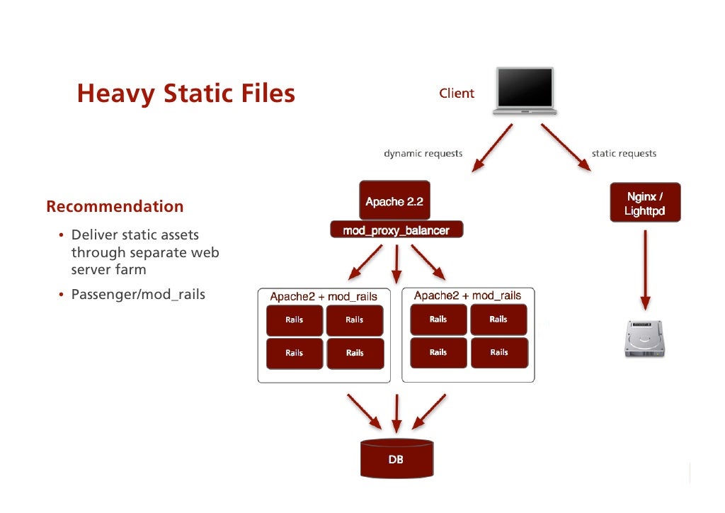 Irs Static Files Directory : Understanding IRS Direct Filing and what ...