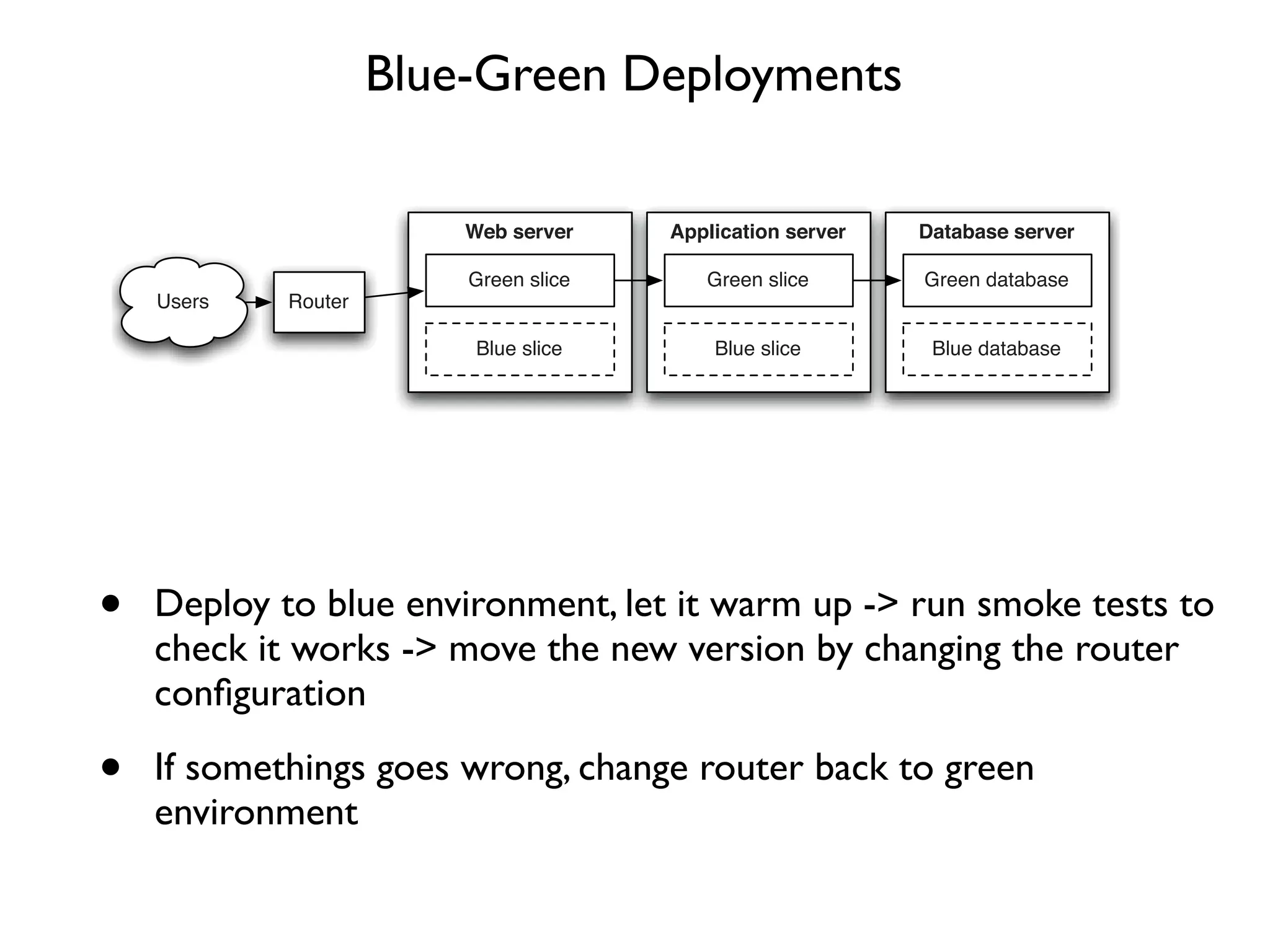 This is one of the most powerful techniques we know for managing releases. The
                        Blue-Green Deployments
idea is to have two identical versions of your production environment, which
we’ll call blue and green.


                                  Web server    Application server   Database server

                                  Green slice      Green slice       Green database
         Users    Router

                                   Blue slice       Blue slice        Blue database




                           Figure 10.2 Blue-green deployments


   In the example in Figure 10.2, users of the system are routed to the green envi-
     •
ronment,Deploy to blue environment, let it warm up -> run to release a new
           which is the currently designated production. We want smoke tests to
version of the application. So we deploy it toversion by changing the router
          check it works -> move the new the blue environment, and let the
          conﬁguration
application warm up (you can do this as much as you like). This does not in any
way affect the operation of the green environment. We can run smoke tests against
     •
the blue environment to goes wrong, change router When to green
          If somethings check it is working properly. back we’re ready, moving
          environment
to the new version is as simple as changing the router conﬁguration to point to
the blue environment instead of the green environment. The blue environment
thus becomes production. This switchover can typically be performed in much
less than a second.
 