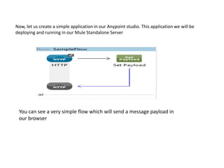 Now, let us create a simple application in our Anypoint studio. This application we will be
deploying and running in our Mule Standalone Server
You can see a very simple flow which will send a message payload in
our browser
 