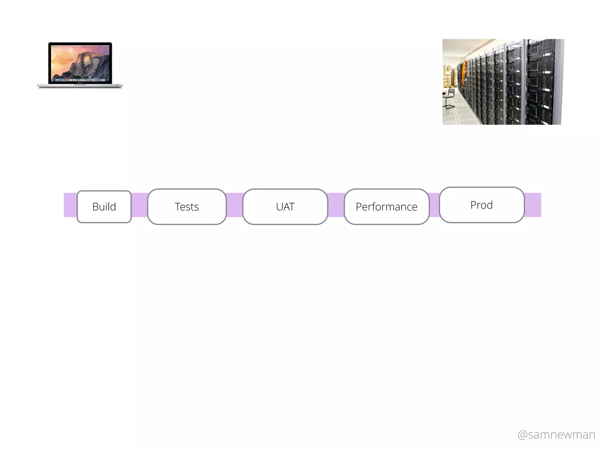 @samnewman
TestsBuild Performance ProdUAT
https://www.ﬂickr.com/
 