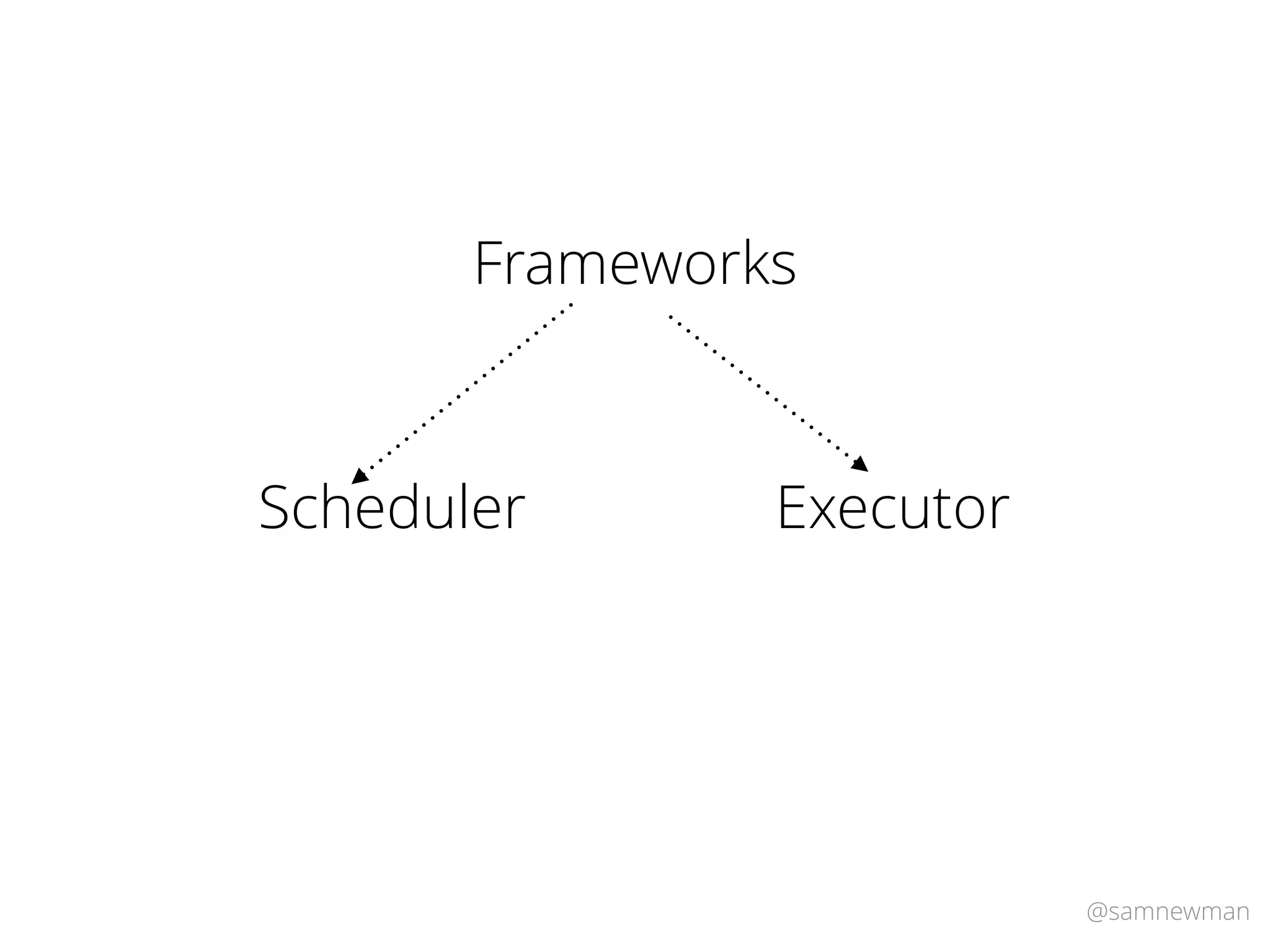 @samnewman
Frameworks
Scheduler Executor
 