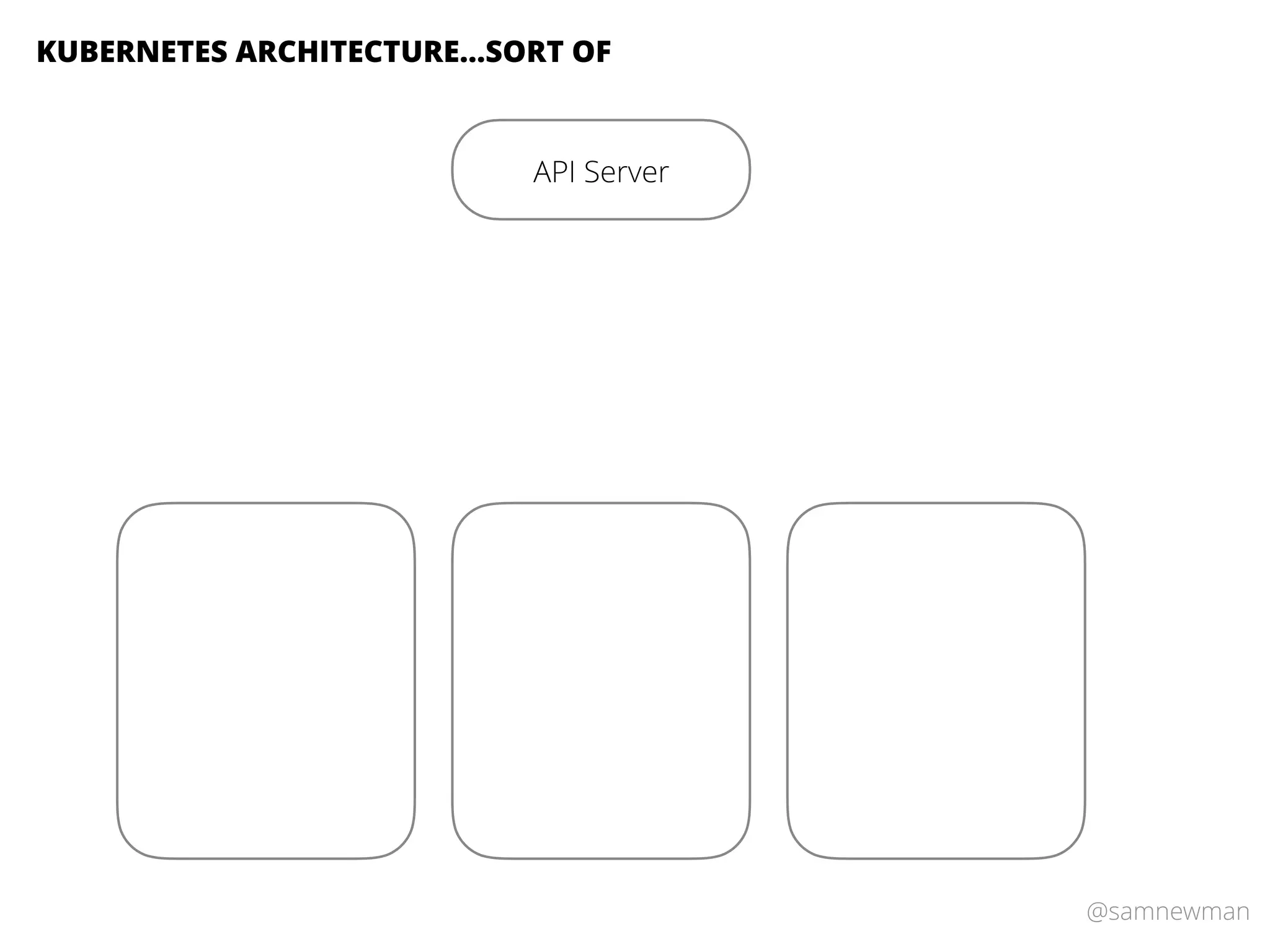 @samnewman
API Server
KUBERNETES ARCHITECTURE…SORT OF
 