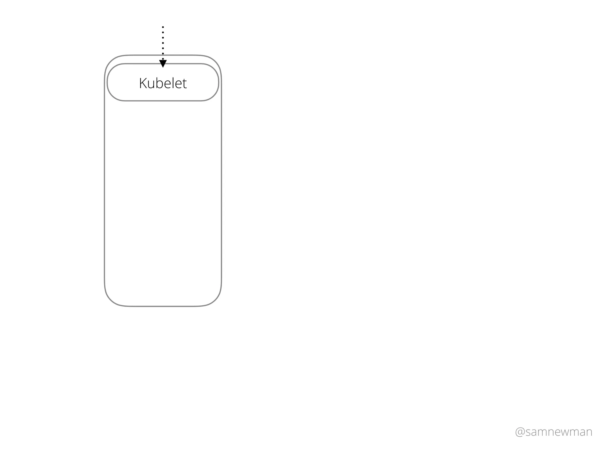 @samnewman
Kubelet
 