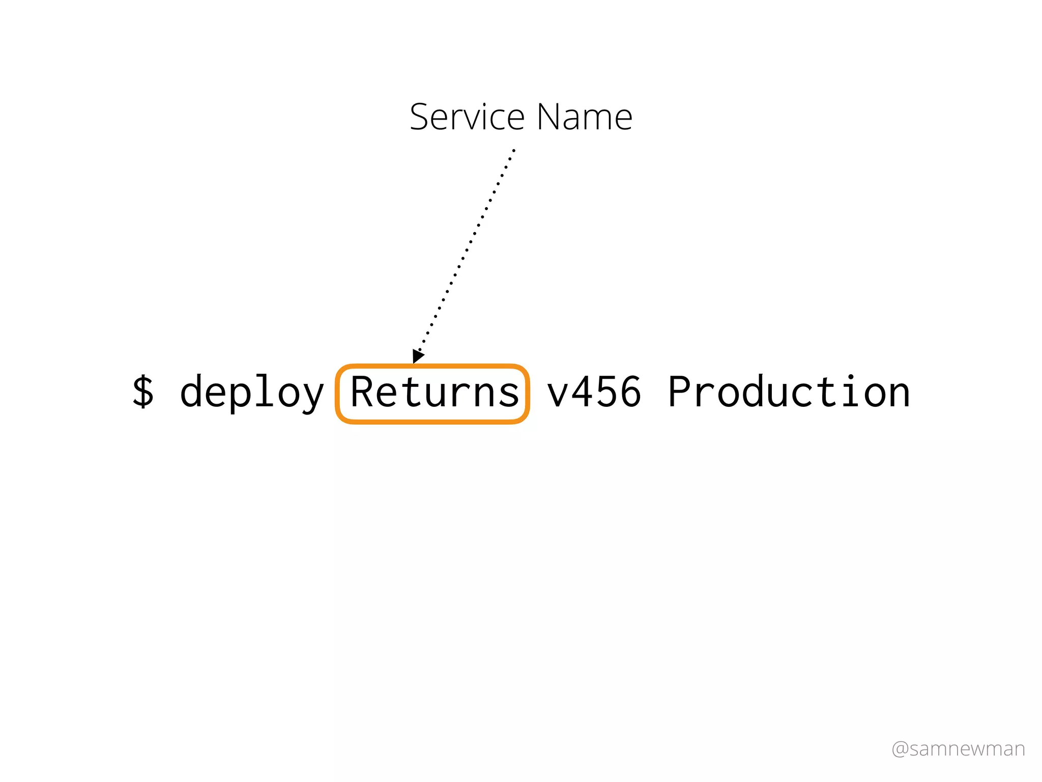 @samnewman
$ deploy Returns v456 Production
Service Name
 