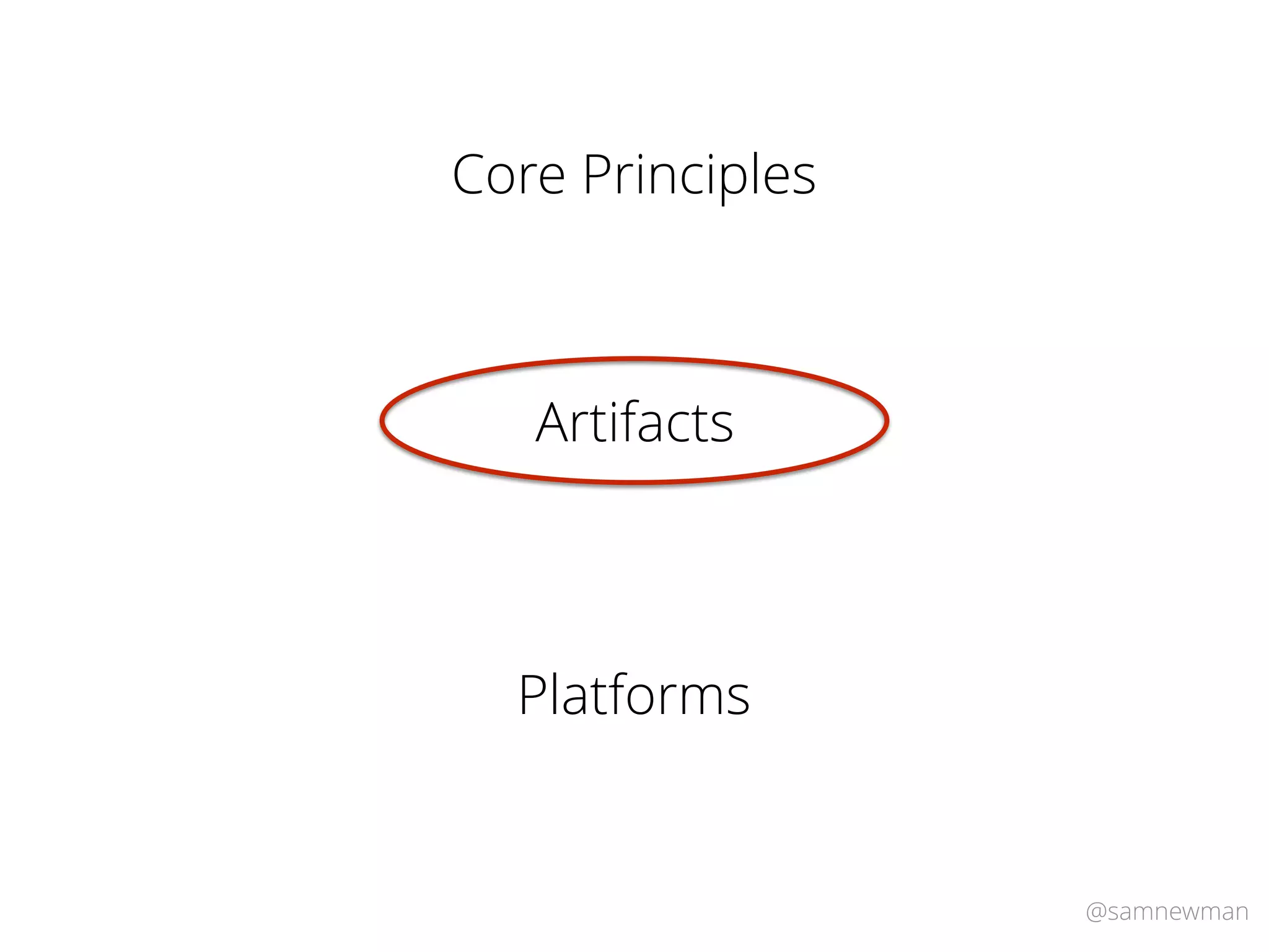 @samnewman
Artifacts
Core Principles
Platforms
 
