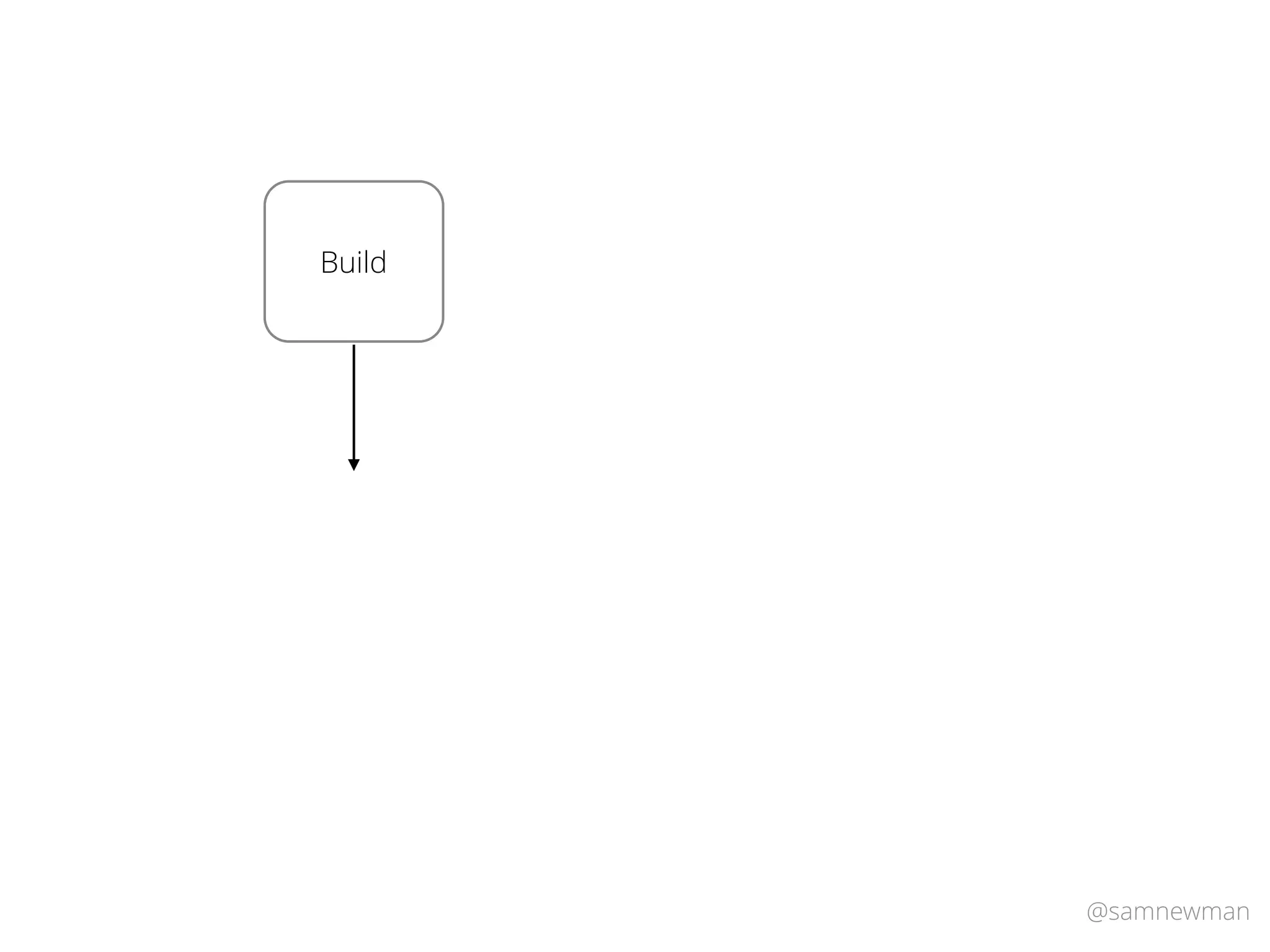 @samnewman
Build
 