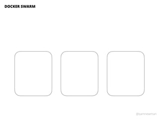 @samnewman
DOCKER SWARM
 