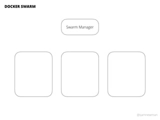 @samnewman
DOCKER SWARM
Swarm Manager
 