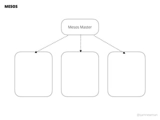 @samnewman
Mesos Master
MESOS
 