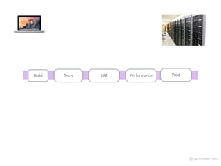 @samnewman
TestsBuild Performance ProdUAT
https://www.ﬂickr.com/
 