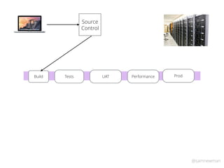 @samnewman
TestsBuild Performance ProdUAT
https://www.ﬂickr.com/
Source
Control
 