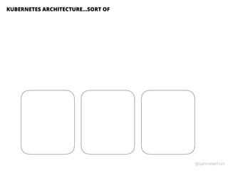 @samnewman
KUBERNETES ARCHITECTURE…SORT OF
 