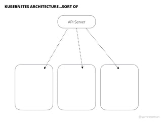 @samnewman
API Server
KUBERNETES ARCHITECTURE…SORT OF
 