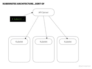 @samnewman
API Server
Kubelet Kubelet Kubelet
$ kubectl …
KUBERNETES ARCHITECTURE…SORT OF
 