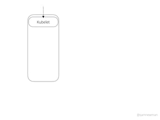 @samnewman
Kubelet
 