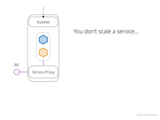 @samnewman
You don’t scale a service…
Kubelet
Service Proxy
:80
 