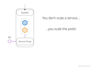 @samnewman
You don’t scale a service…
…you scale the pods!
Kubelet
Service Proxy
:80
 