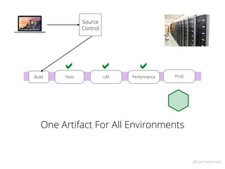 @samnewman
TestsBuild Performance ProdUAT
https://www.ﬂickr.com/
Source
Control
! ! !
One Artifact For All Environments
 