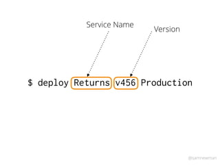 @samnewman
$ deploy Returns v456 Production
Service Name
Version
 