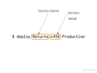 @samnewman
$ deploy Returns v456 Production
local
Service Name
Version
 